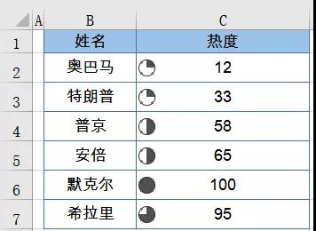 说说Excel中的微图表