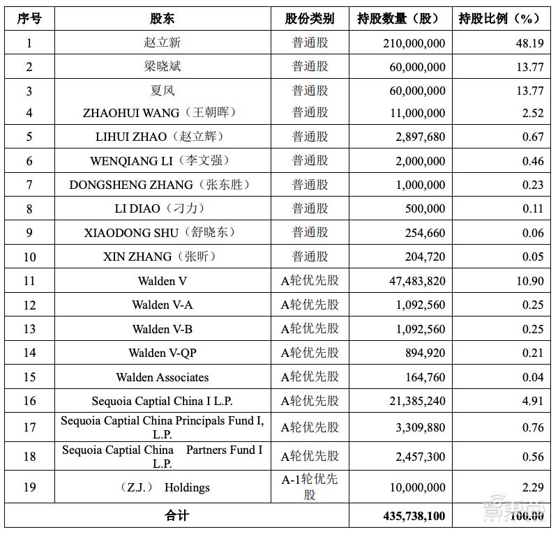 全球第二大CMOS龙头冲刺科创板！小米TCL参投