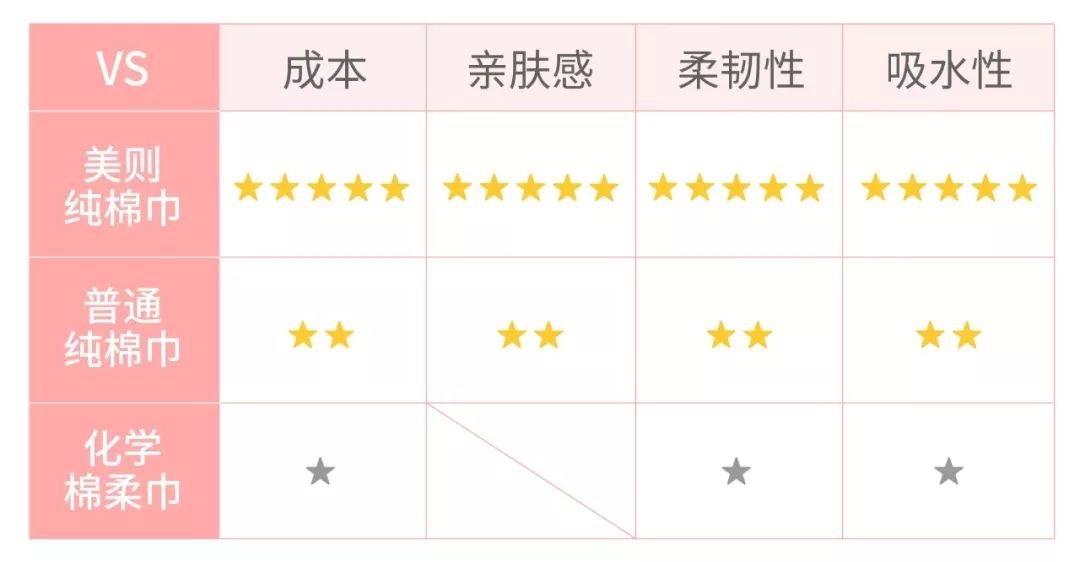 再见，我的毛巾时代