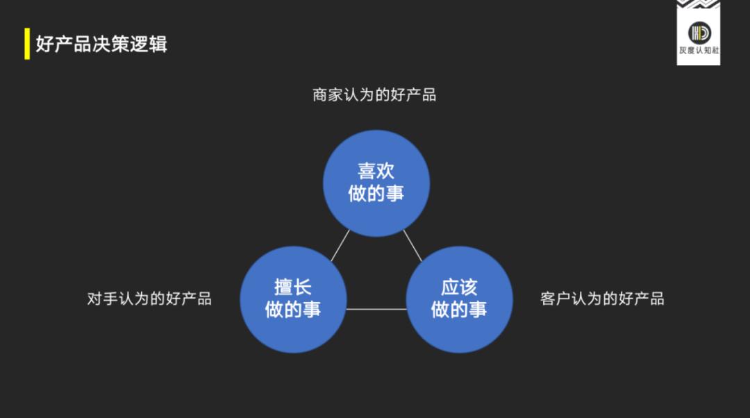 指数级增长的底层逻辑