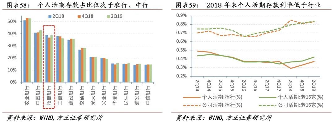 招行二十年转型路,过去、现状与未来