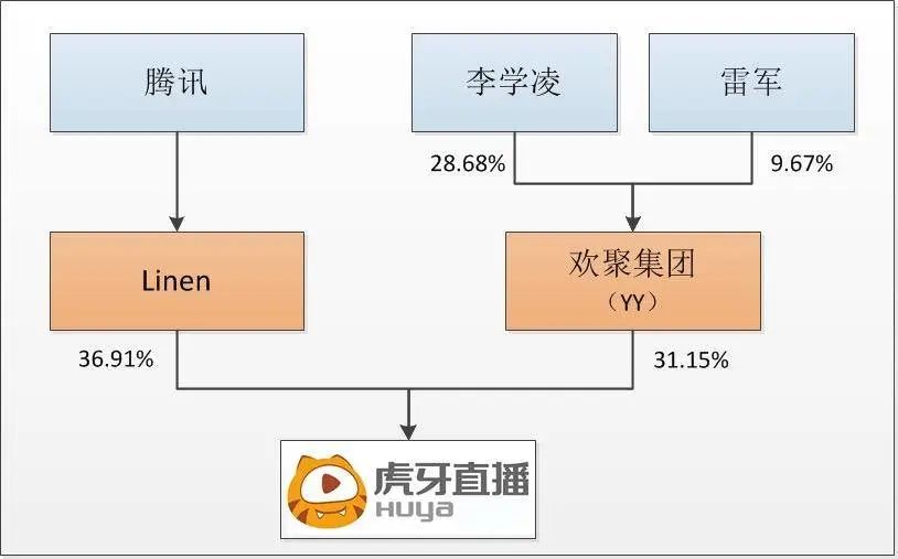 说过“腾讯没有梦想”的那个人，公司被腾讯收购了
