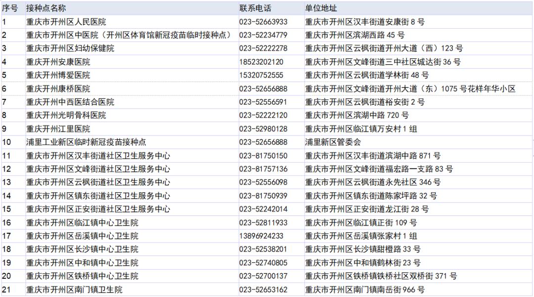 重庆大渡口区新冠疫苗接种点,重庆璧山新冠疫苗接种预约公众号