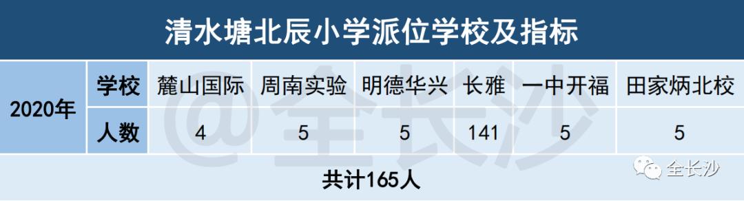 生源共享|长沙名小集团：④清水塘集团