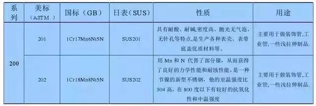 怎样让不锈钢生锈,不锈钢生锈怎么办