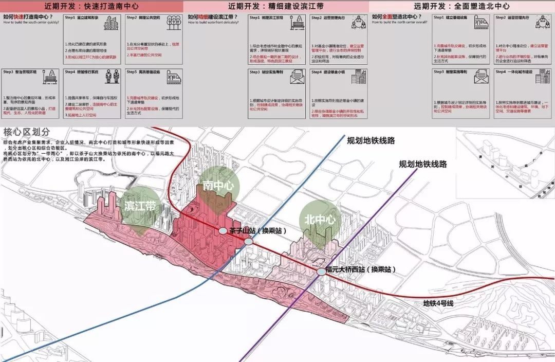 长沙梅溪湖与滨江新城,梅溪湖与滨江新城对比