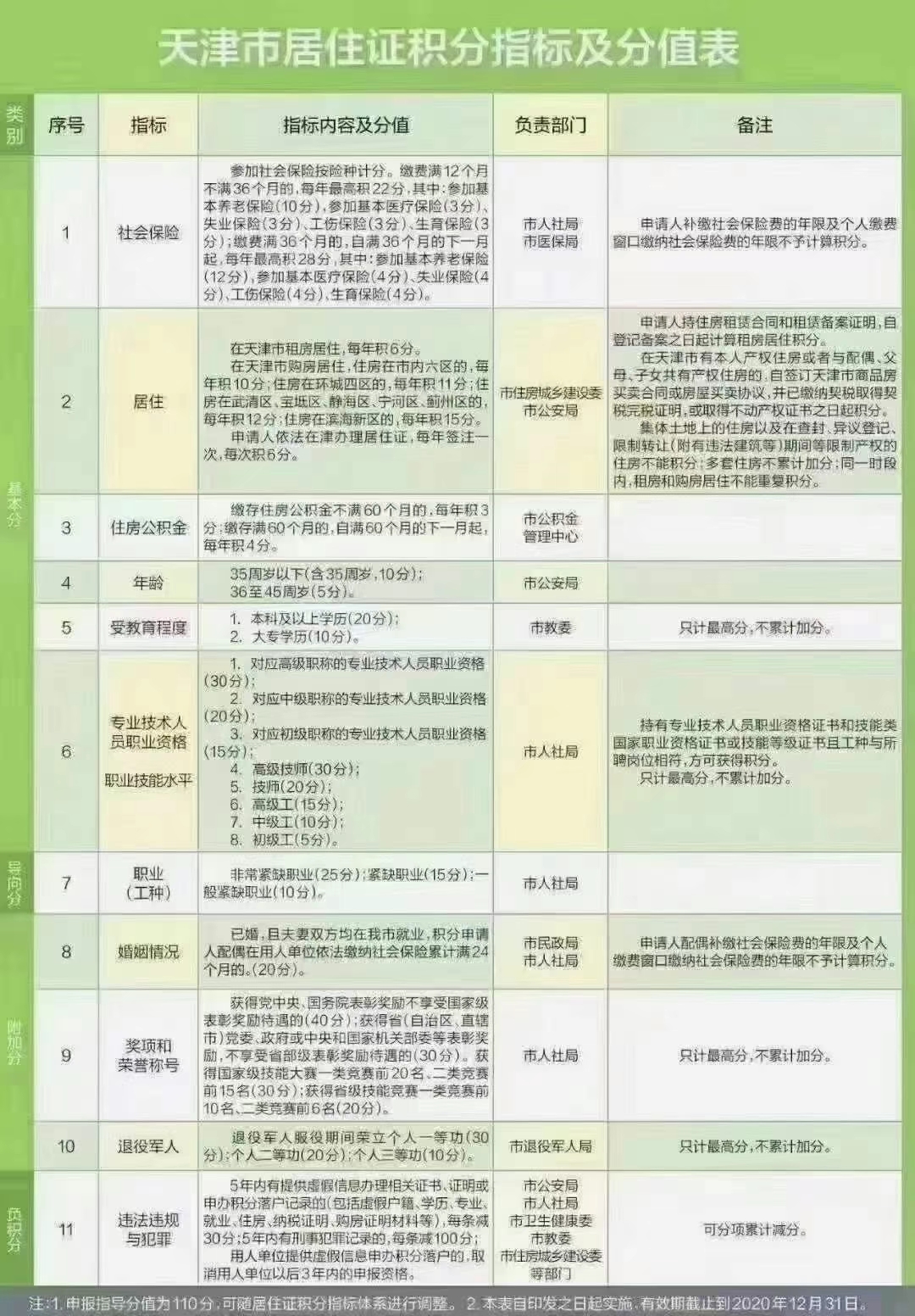 外地户口在天津滨海新区买房,外地户口在天津滨海新区买房上学