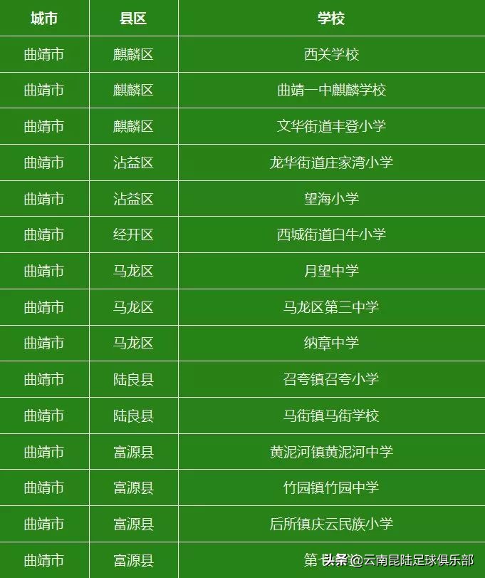 全国青少年校园足球联赛云南师范,云南省校园足球特色学校