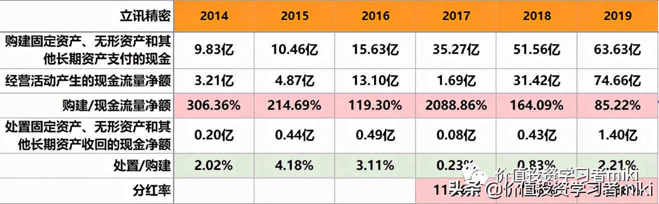 立讯精密股票估值和目标价多少,立讯精密的市值和估值