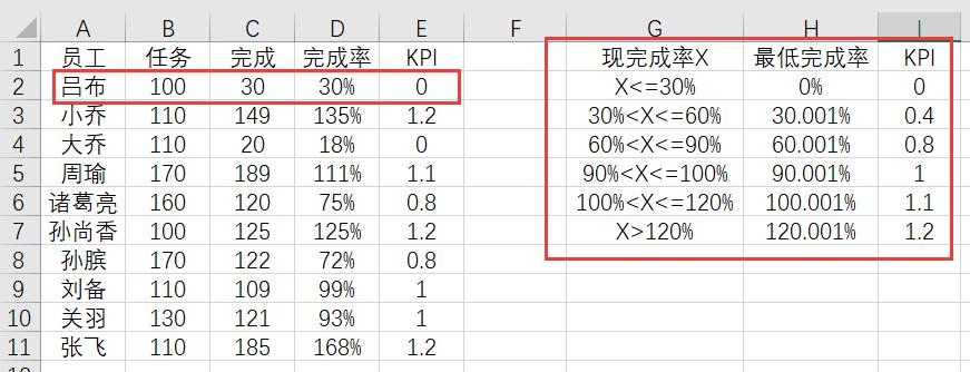 excel中vlookup函数利润率,excelvlookup怎么计算销售金额