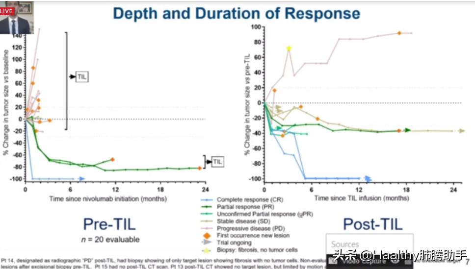 免疫治疗耐药后该怎么治疗,免疫治疗耐药的症状