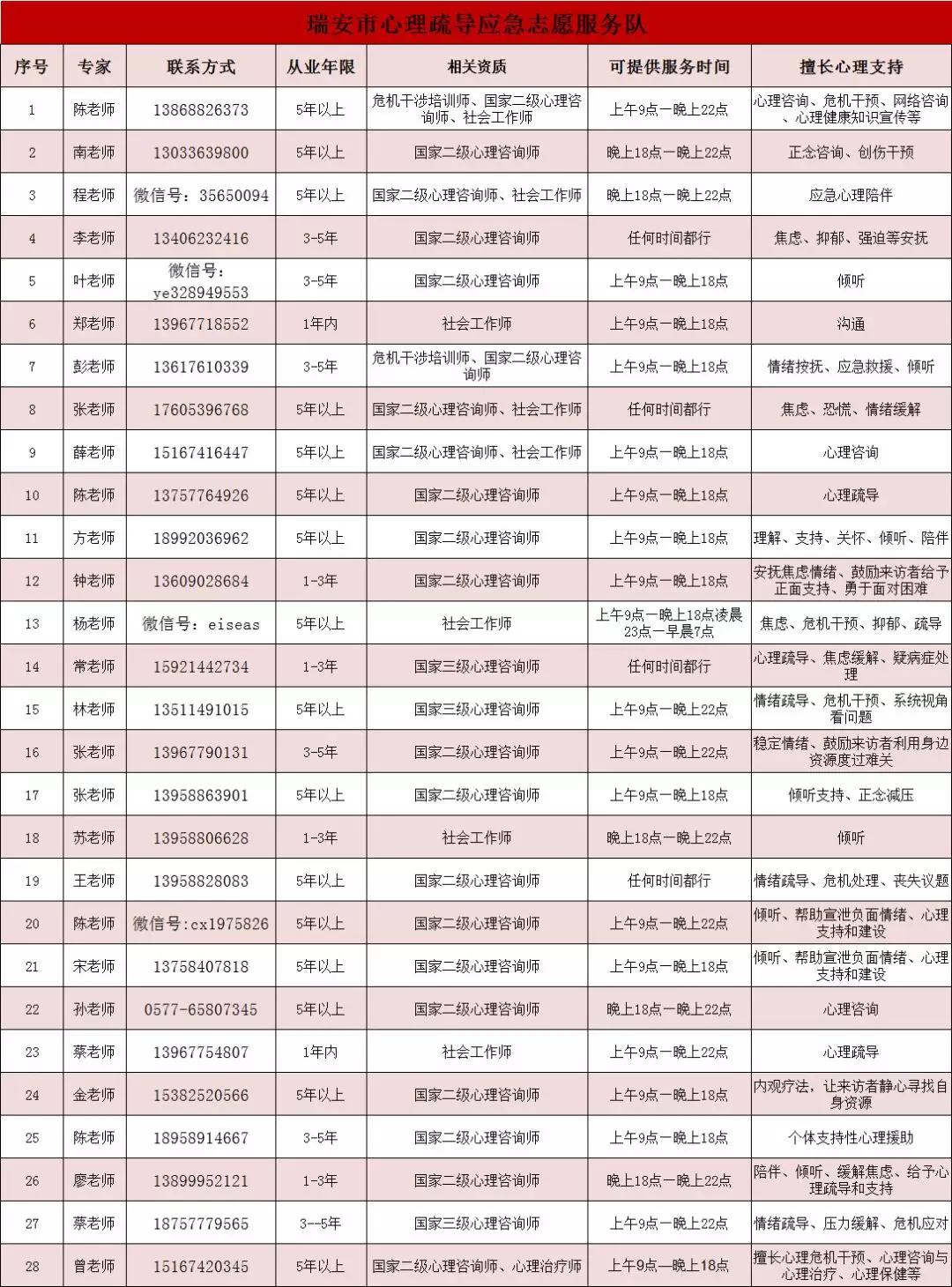 心理咨询学校心理援助热线,社会心理服务热线电话