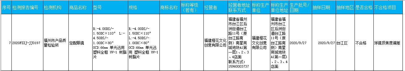 福州抽检食品不合格,福州食品抽检不合格最新