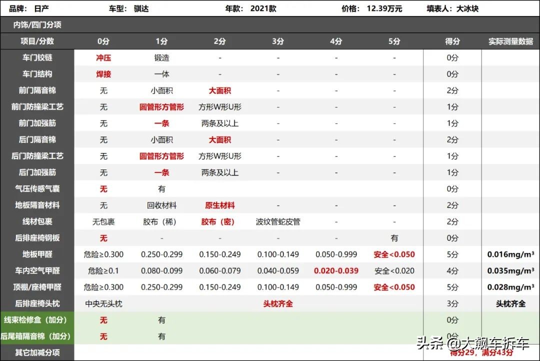 看见的光鲜亮丽,看不见的能省就省