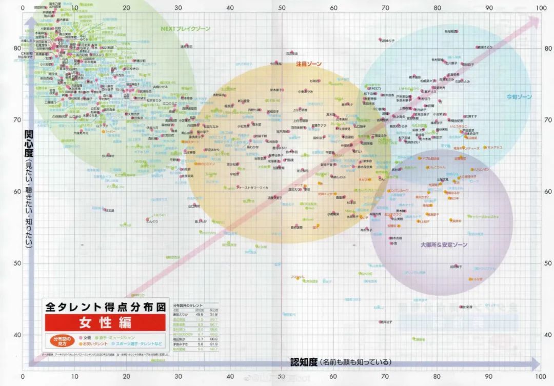 新垣结衣2005年2017年的变化过程,最受岛国欢迎的女明星新垣结衣