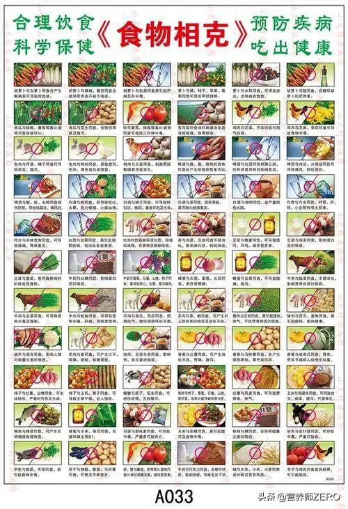 如何更好的讲食物相克,食物相生相克的合理性