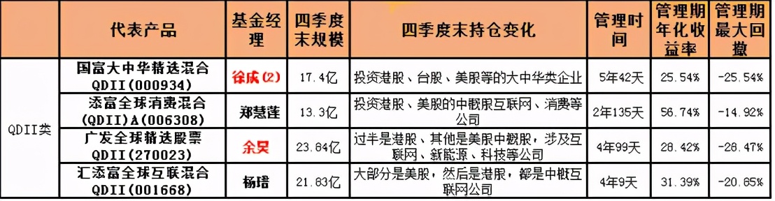 基金如何合理加仓减仓股票,基金涨了还要逢高减仓吗