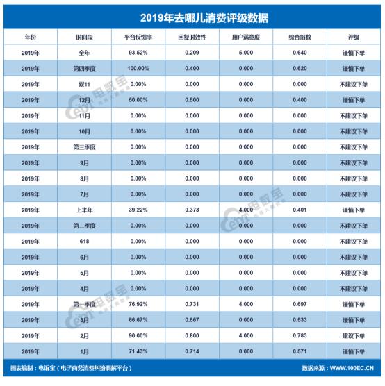 曝光延迟在哪里,曝光售后服务