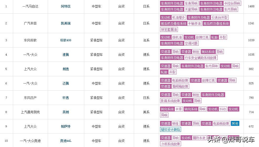 不买雅阁凯美瑞选谁,不买混动车型的五大理由