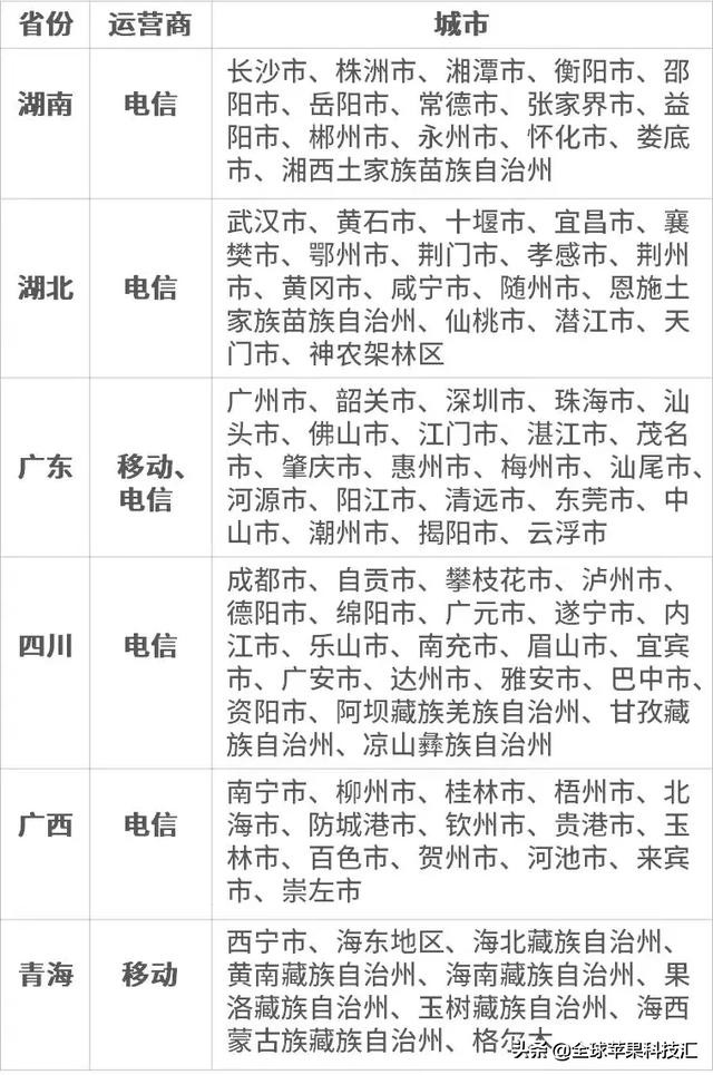 微信支付绿色缴费通道,真正做到停机也可以随时随地充值。