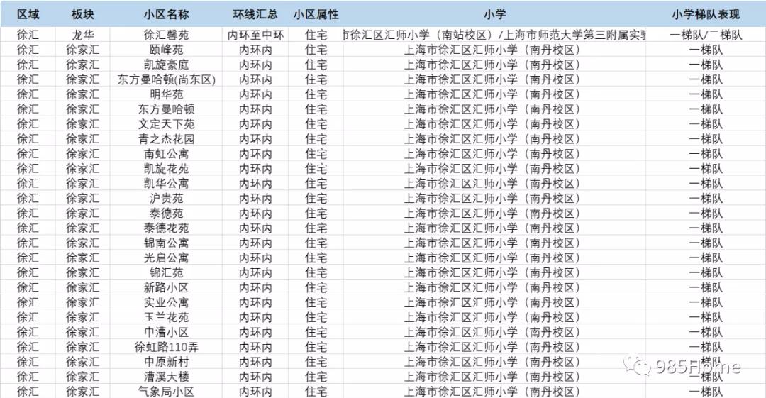 徐汇汇师小学学区房价格,徐汇区汇师小学学费