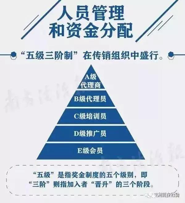 警惕传销的五种套路,传销骗术招数大揭秘