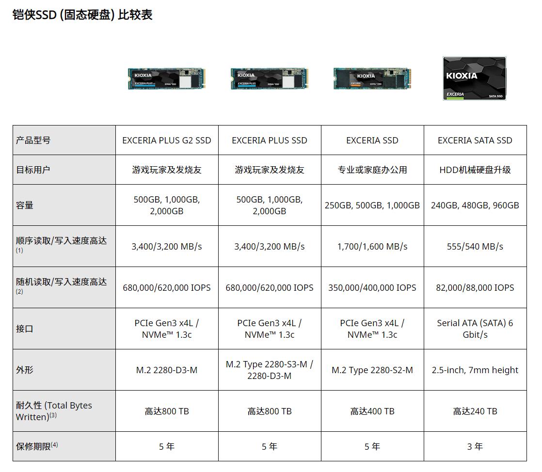 东芝铠侠rc201tbm.2nvme,东芝铠侠rc20500g