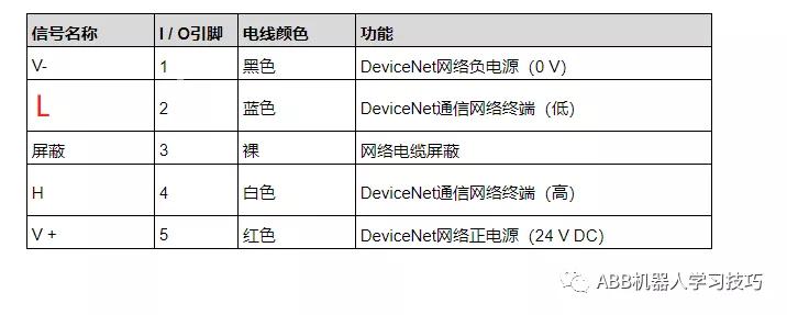 通信配置11：DeviceNetAnybus从站/适配器