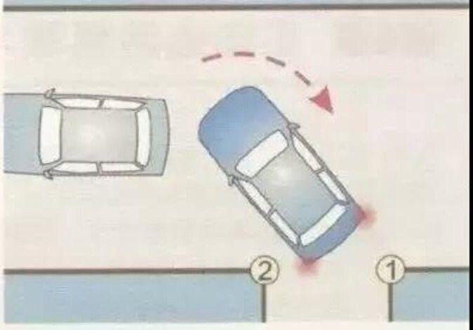 倒车入库科目二的技巧与方法,倒车入库科目二五项操作技巧