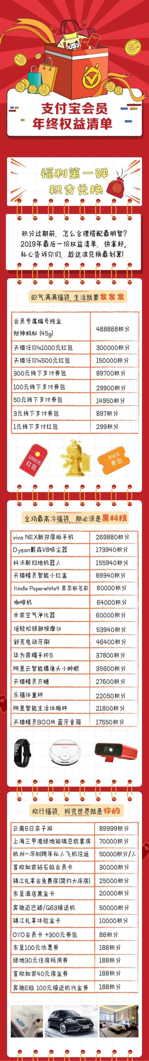 深度解析，内含福利，文末！2019年度最后一批支付宝积分兑换攻略