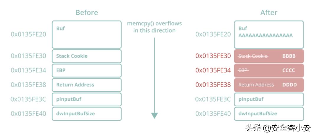 windows分析内存堆损坏,windows排查程序是否内存泄漏