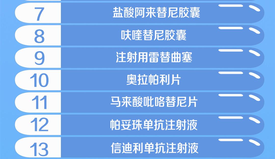 抗癌新药最新消息120万医保,120万一针的抗癌药惠民保能报销吗