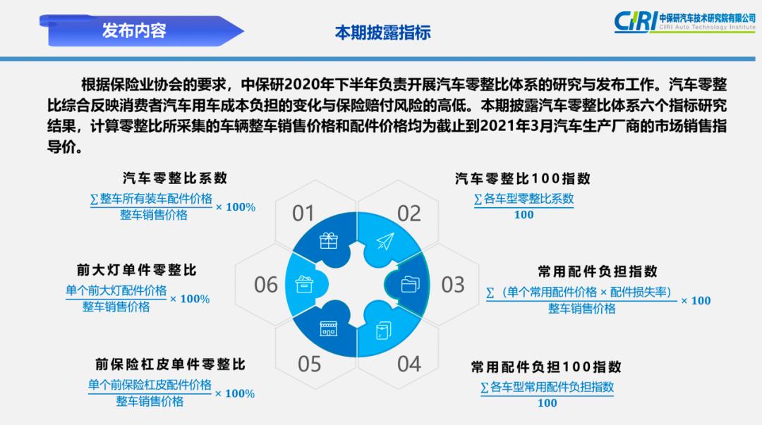 零整比奇高,这些车买了修不起