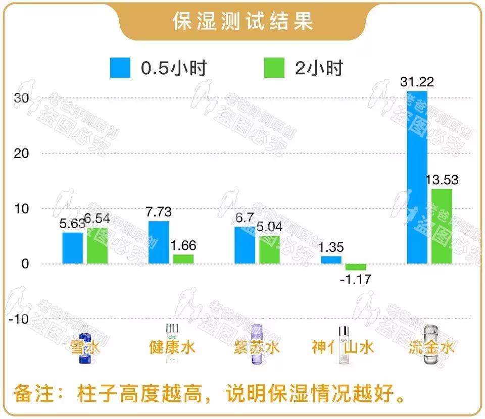 神亻山水健康水雪水紫苏水流金水,“五大神水”大合集