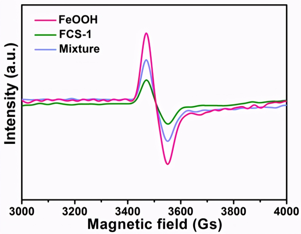 氧空位辅助构筑FeOOH/CdS异质结构作为高效光催化CO2还原和催化剂