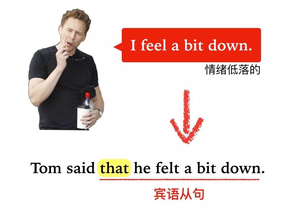 宾语从句讲解大全零基础,宾语从句考点及做题技巧