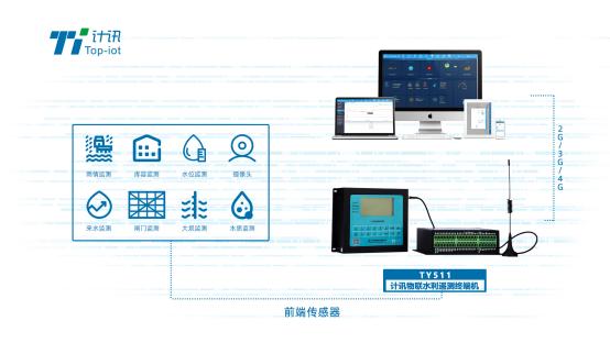 鐢樿們鐕冩皵rtu杩滅▼娴嬫帶缁堢,娌冲崡姘村埄rtu杩滅▼娴嬫帶缁堢