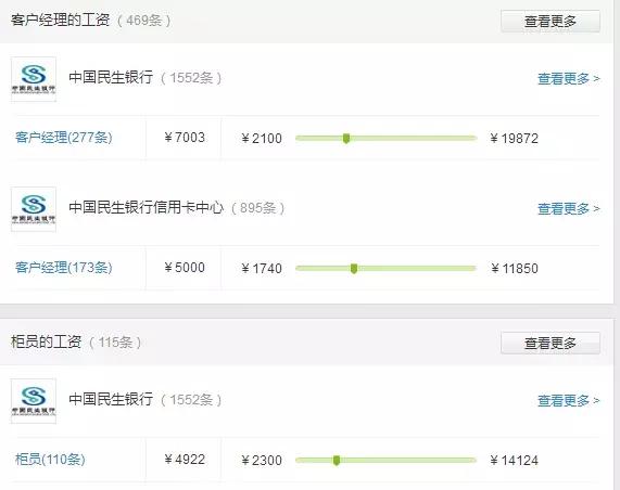 股份制银行2022利润排名,股份制银行薪资待遇