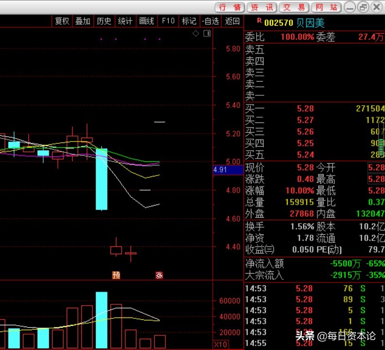 贝因美连续2年亏损会st吗,贝因美为什么业绩下滑