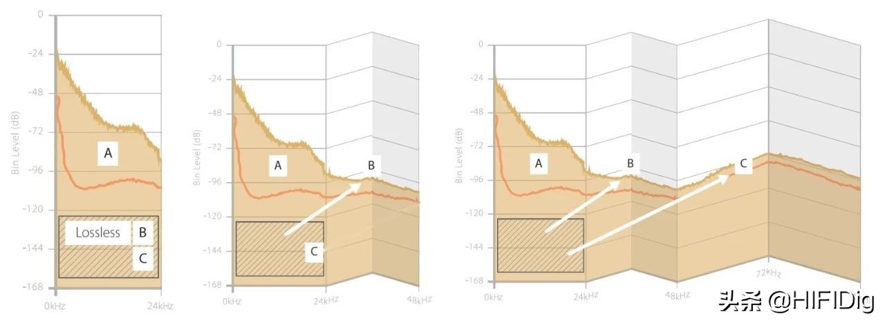 不是旗舰,是旗舰的杀手——iBassoDX220便携*放播**器评测