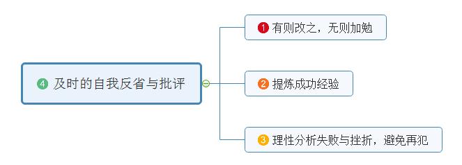 一名优秀的员工应该具备哪些能力,一名优秀的员工具备的技能和知识