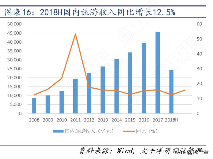 2019中国旅游产业博览会政策,第十三届中国旅游产业博览会天津