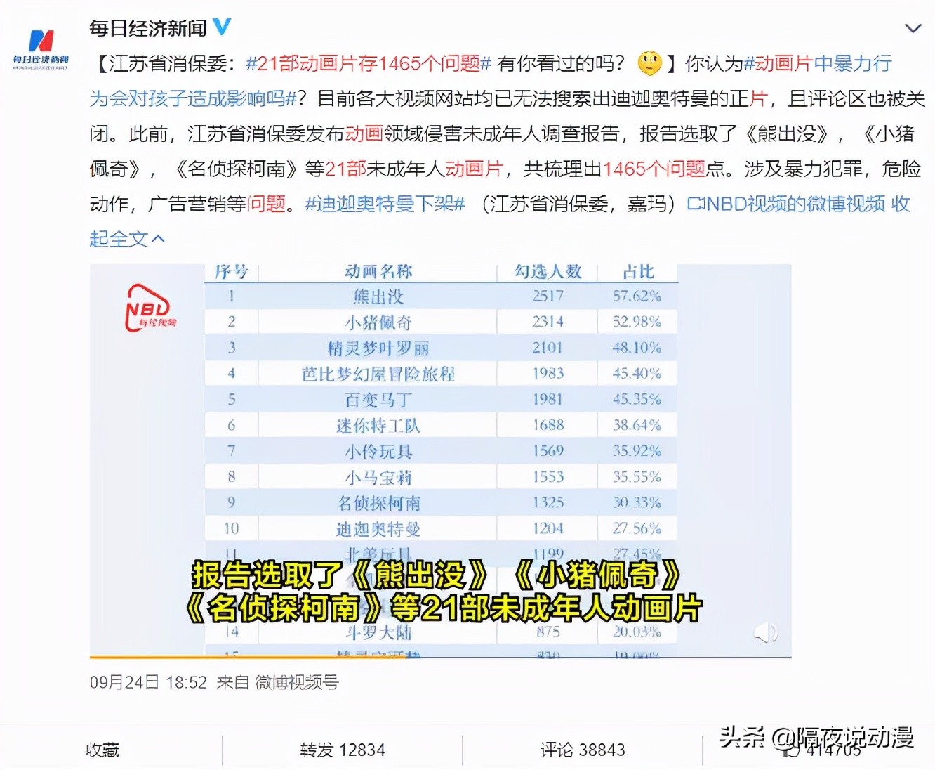 动画为什么分级管理,动画分级刻不容缓