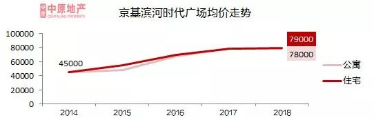 明年即将入市的新楼盘,又一城升值空间大的新楼盘