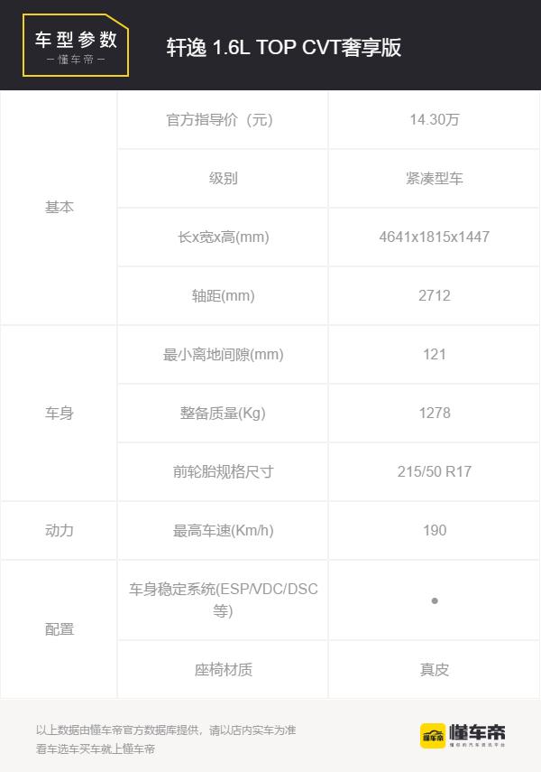 14代日产轩逸怎么谈价格,日产14代轩逸最值得买哪一款