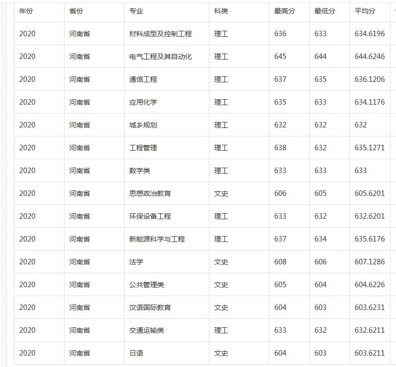 河北工业大学，最尴尬211工程大学，却最值得河北河南考生关注