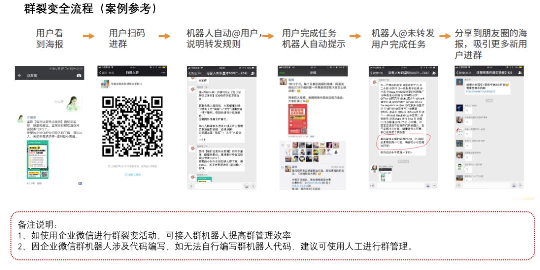 美业实体店怎么做品牌,美业门店怎么做好团购