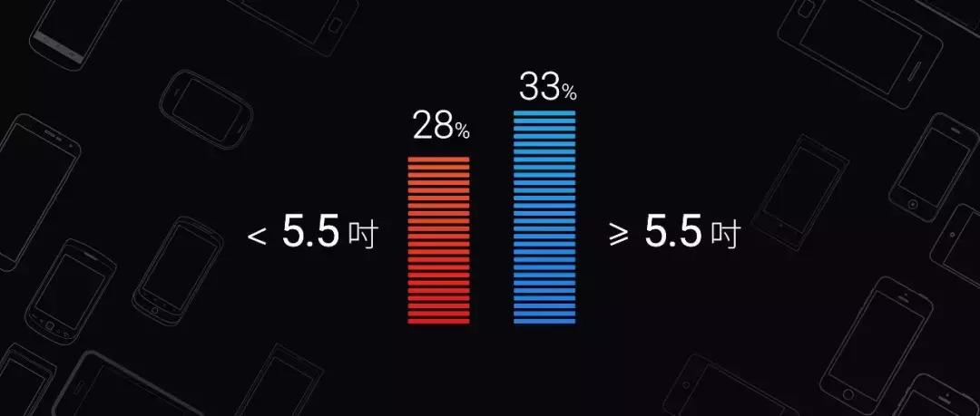 ppt设计与制作成果展示报告,ppt业务数据展示