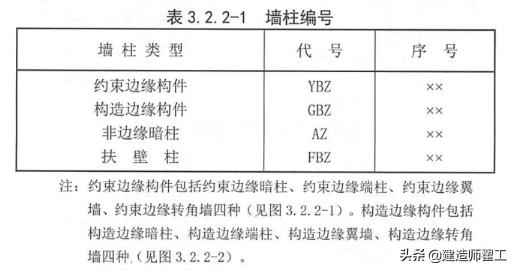 cad钢筋图纸看图教学,钢筋图好复杂怎么看