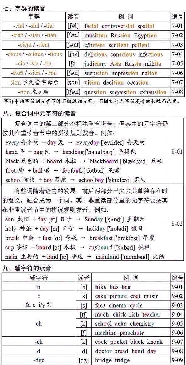 最简单的英语单词自然拼读法,最新超全的英语自然拼读法规则